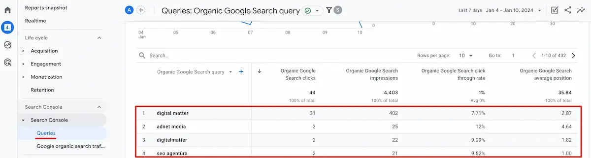 GA4 queries: organic Google Search query report window